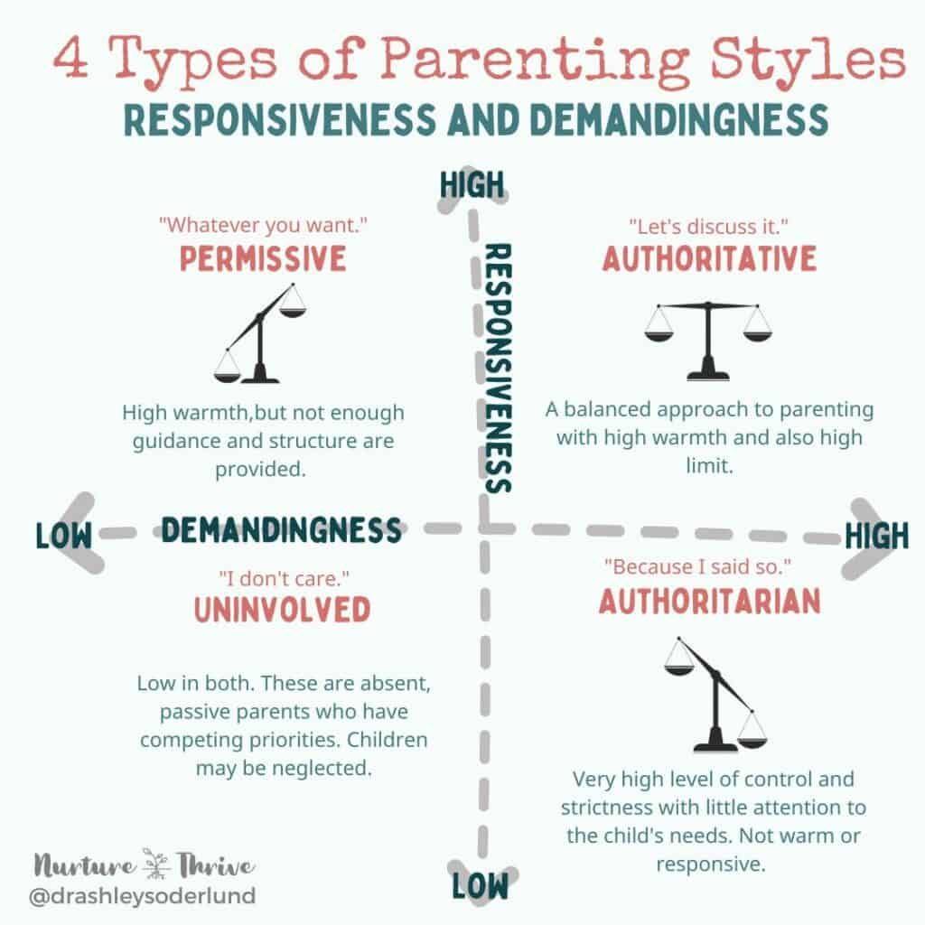 4 types of parenting styles from developmental psychology
