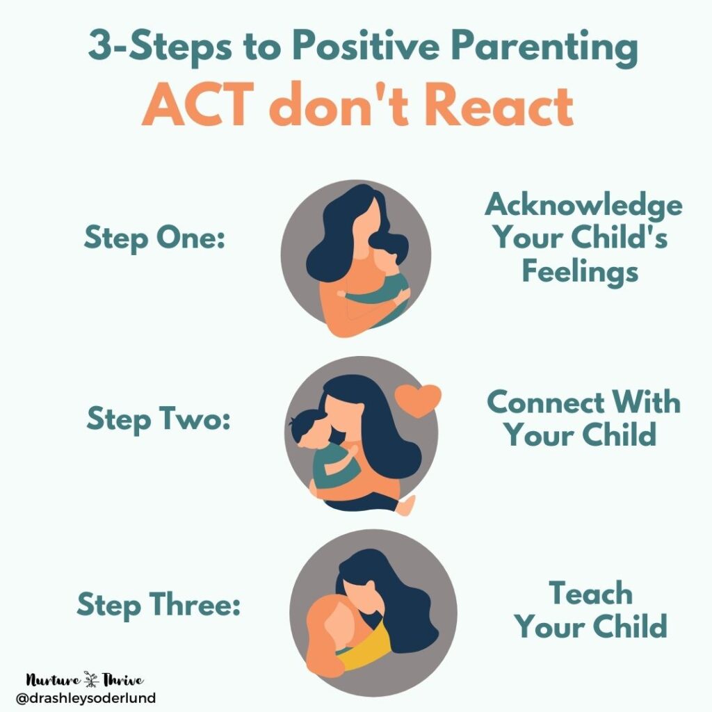 Graphic showing the 3 steps of ACT don't REact positive parenting. 
Step one: Acknowledge your child's emotions; Step Two: Connect with your child; Step three: Teach your child